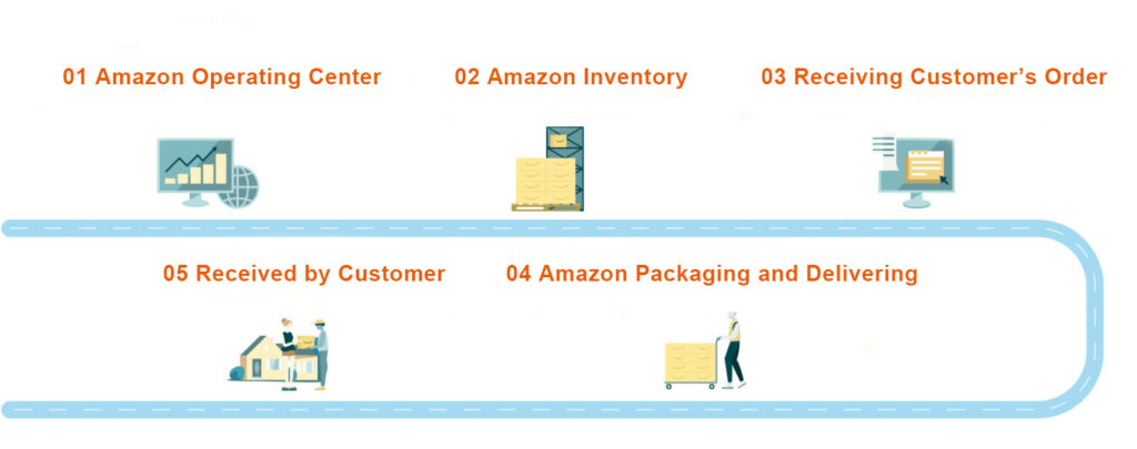 Amazon Statistics En1