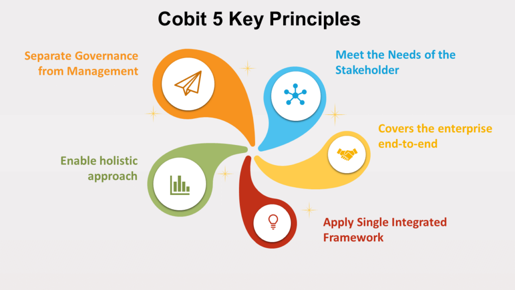 Cobit 5 Key Principles : IT management 