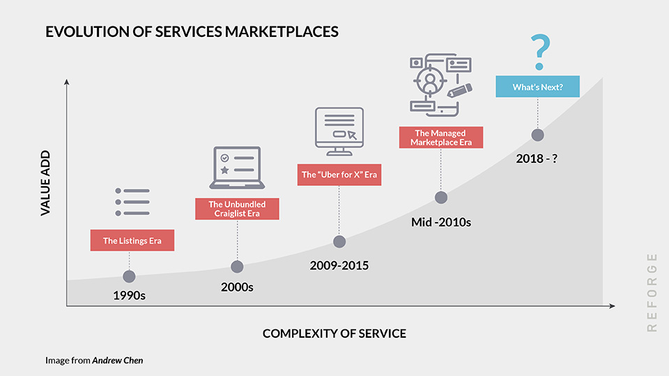 The Rise of Business Services Marketplaces